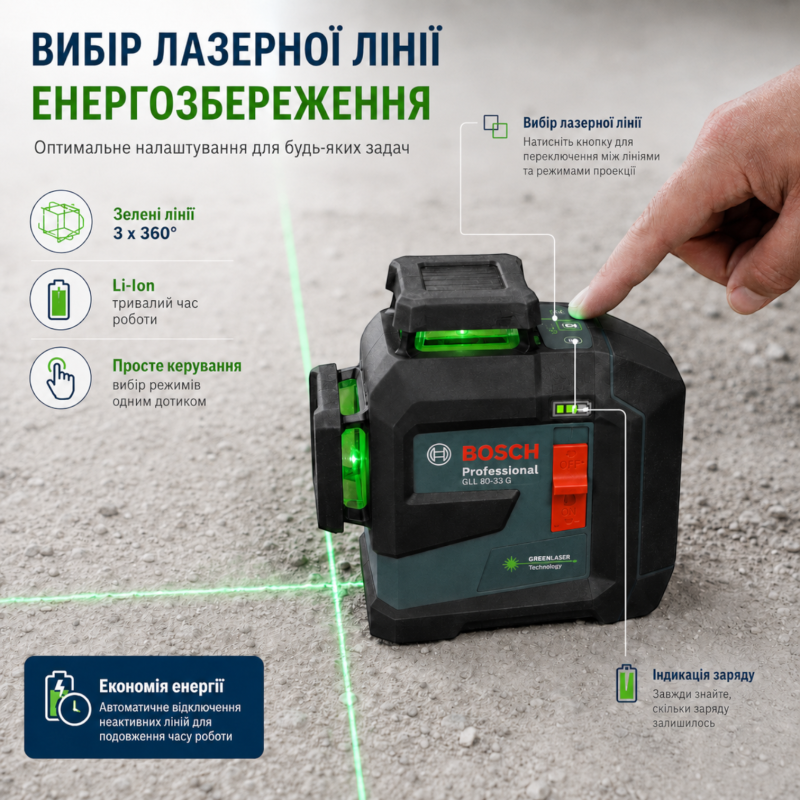 Лазерный нивелир Bosch Professional GLL 80-33 G (0601065501)