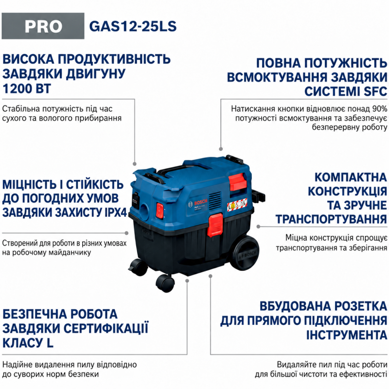 Будівельний пилосос Bosch GAS12-25LS Professional (06019S3100)