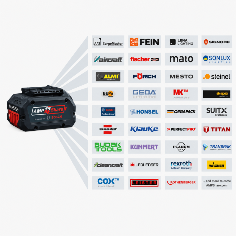 Набор инструментов PRO BOSCH 18V GSR+GWS+2x4.0Ah+GAL (0615A5007N)
