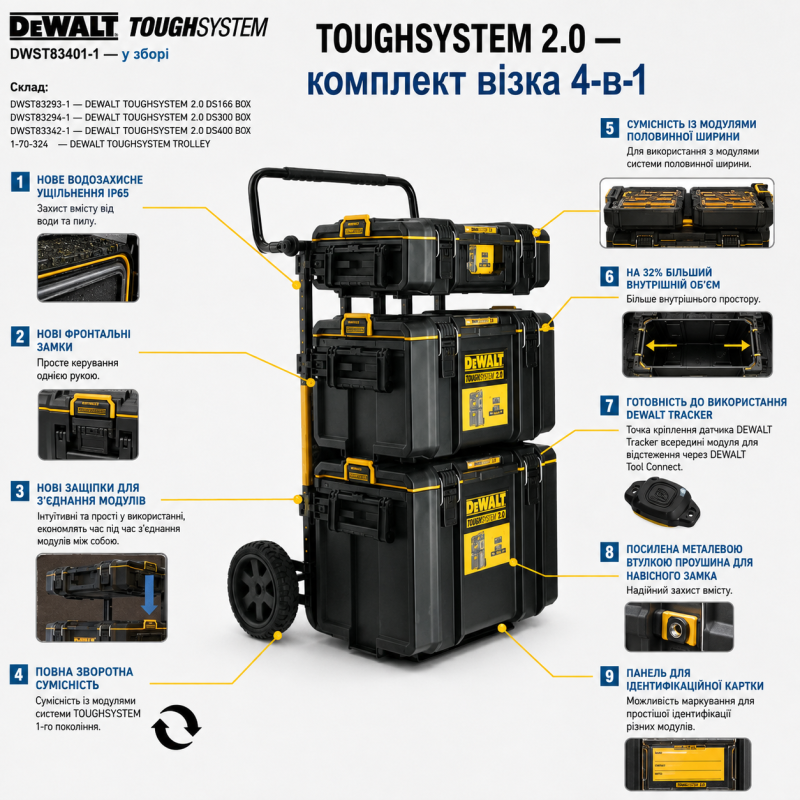 Набір ящиків для інструментів на TOUGHSYSTEM 2.0 DeWALT (DWST83401-1)