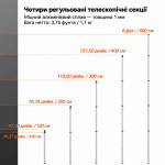 Нивелирная рейка телескопическая Huepar GR5 5 м (488050) – Фото №6