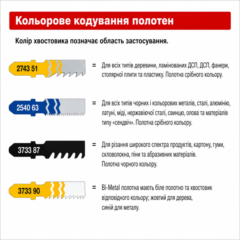 Полотна для лобзиков по дереву T101BF Bi-Metal MILWAUKEЕ, 75х2.5мм, чистый рез,5шт (4932373390)