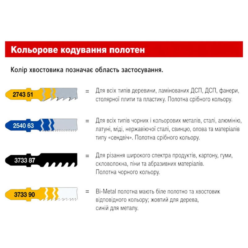 Полотна по дереву для лобзиків T101AO MILWAUKEE, 50х1.35мм, (5шт), фігурний різ (4932373392)