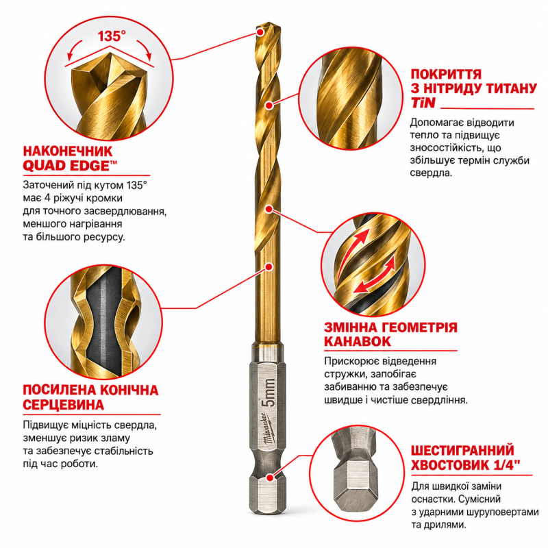 Набор сверл по металлу SHOCKWAVE™ HSS-G TiN Red Hex MILWAUKEE 3-10мм 10 шт (4932493865)