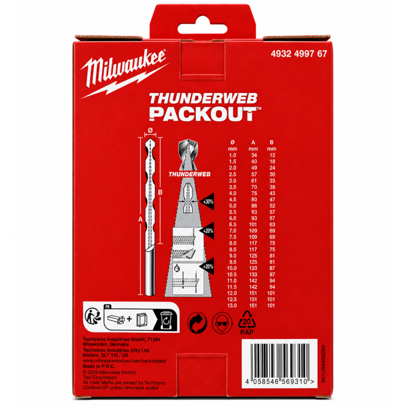Набор сверл по металлу THUNDERWEB™ HSS-G MILWAUKEE 1-13 мм 25шт (4932499767)