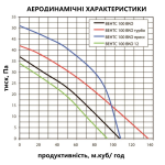 Вентилятор витяжний канальний Вентс 100 ВКО Л (100953) – Фото №6
