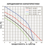 Вытяжной вентилятор канальный Вентс 100 ВКО1 Т Л (100960) – Фото №9