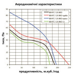 Вентилятор вытяжной канальный Вентс 125 ВКО (101438) – Фото №6