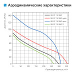 Вентилятор вытяжной канальный Вентс 150 ВКО Л (101691) – Фото №8