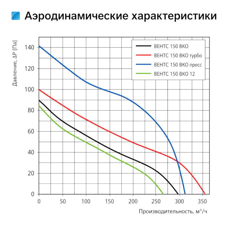 Вентилятор вытяжной канальный Вентс 150 ВКО Л (101691)