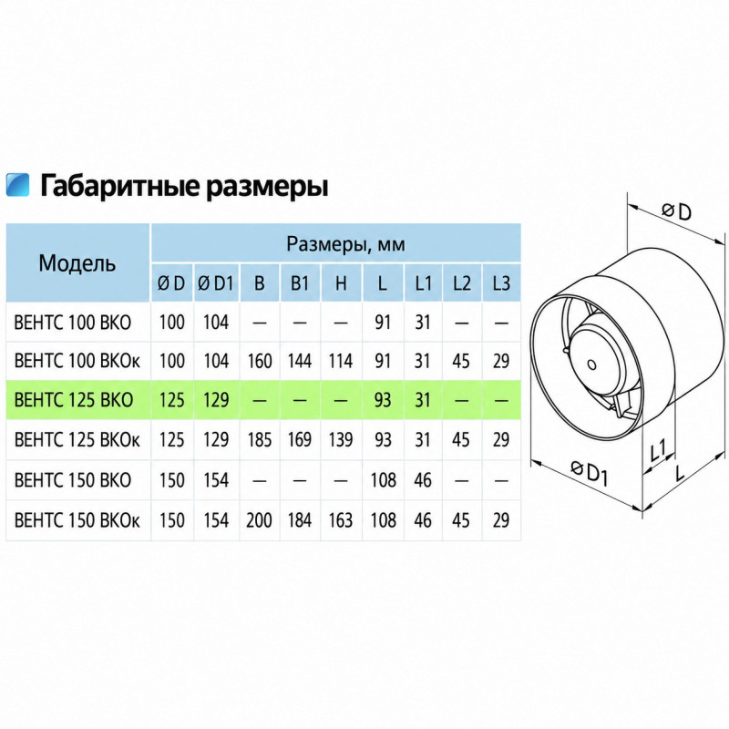 Вентилятор вытяжной канальный Вентс 125 ВКО (104106)