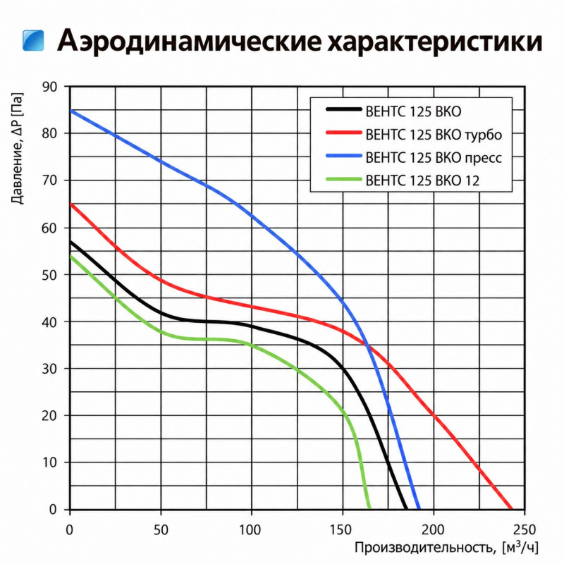 Вентилятор вытяжной канальный Вентс 125 ВКО (104106)