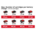 Пистолет для герметика аккумуляторный Einhell TE-SG 18/10 Li Kit 2.5 Ah (4522250K) – Фото №9