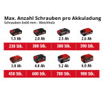 Шуруповерт аккумуляторный Einhell TE-CD 18/40 Li BL Kit 2.5 Ah (4513997K) – Фото №8