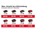 Дрель аккумуляторная Einhell TE-CD 18/2 Li + 34 бита + 5 сверл 1x2,5 Ah (4514219) – Фото №10