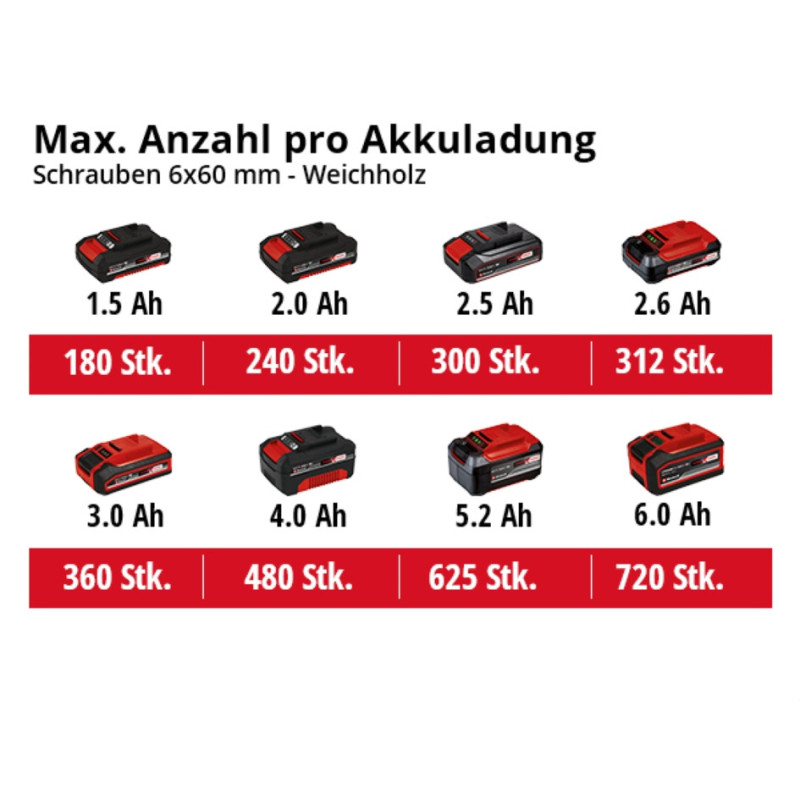 Дрель аккумуляторная Einhell TE-CD 18/2 Li + 34 бита + 5 сверл 1x2,5 Ah (4514219)