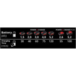 Зарядное устройство на два аккумулятора Einhell Power-X-Twincharger 3 A (4512069) – Фото №4