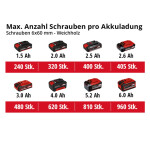 Дрель аккумуляторная Einhell TP-CD 18/50 Li BL - Solo (4513887) – Фото №10