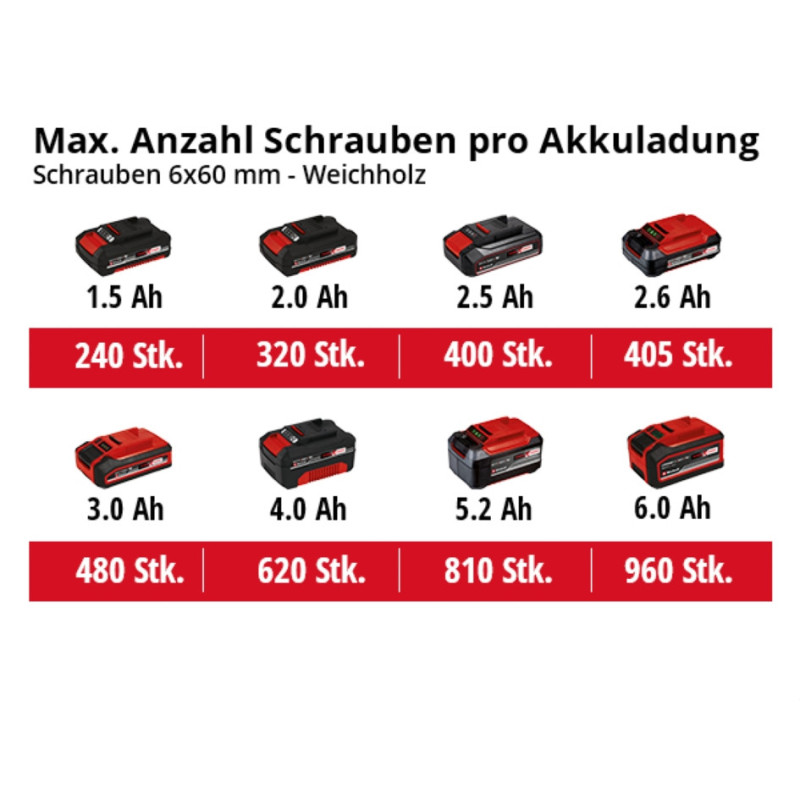 Дрель аккумуляторная Einhell TP-CD 18/50 Li BL - Solo (4513887)
