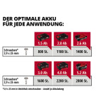 Отвертка для гипсокартона аккумуляторная Einhell TE-DY 18 Li - Solo (4259980) – Фото №10