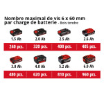 Дриль акумуляторна ударна Einhell TP-CD 18/50 Li-i BL - Solo (4513942) – Фото №10
