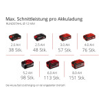Шлифмашина угловая аккумуляторная Einhell TP-AG 18/125 CE Q Li - Solo (4431155) – Фото №6