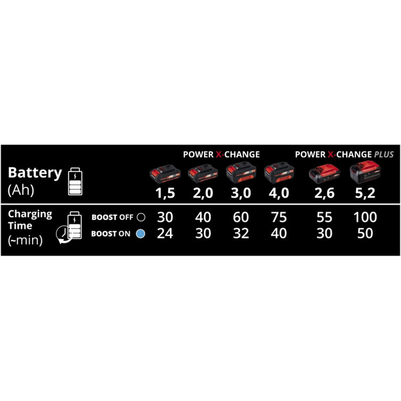 Зарядний пристрій Einhell Power-X-Boost Charger 6 A (4512064)