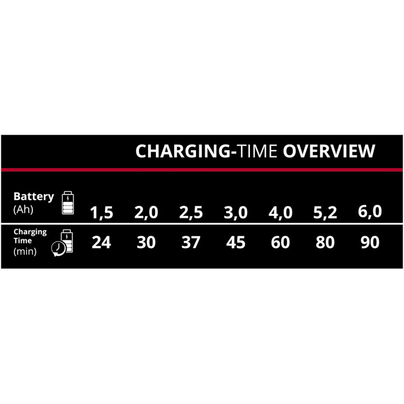 Зарядное устройство для Einhell PXC 2x2 Power X-Quattrocharger 4A (4512102)