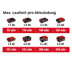 Ліхтар акумуляторний Einhell TC-CL 18/1800 Li Kit 2.5 Ah (4514115K) – Фото №10
