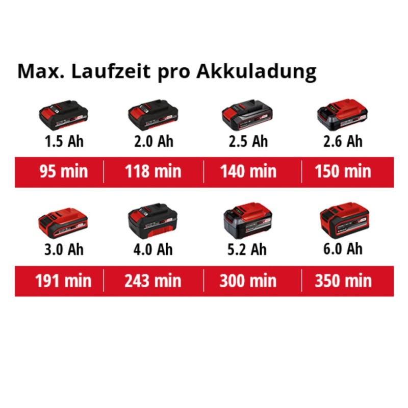 Ліхтар акумуляторний Einhell TC-CL 18/1800 Li Kit 2.5 Ah (4514115K)