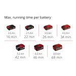 Міксер будівельний акумуляторний Einhell TP-MX 18-2 Li BL - Solo (4258770) – Фото №10