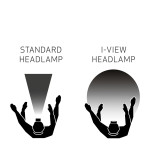 Фонарь налобный на аккумуляторе с бесконтактным датчиком Scangrip I-View 2.0 (03.5626) – Фото №3