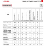 Клей на цементной основе LITOKOL K17 20 кг C1, серый (K170020) – Фото №3