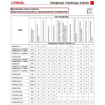 Клей на цементной основе LITOKOL K17 20 кг C1, серый (K170020) – Фото №6