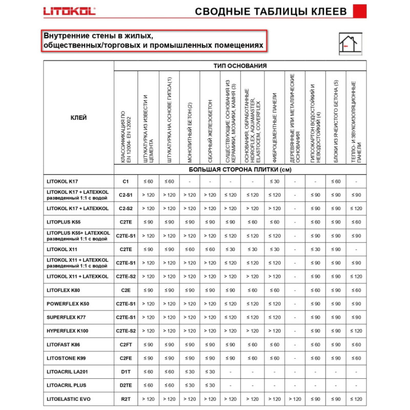 Клей на цементной основе LITOKOL K17 20 кг C1, серый (K170020)