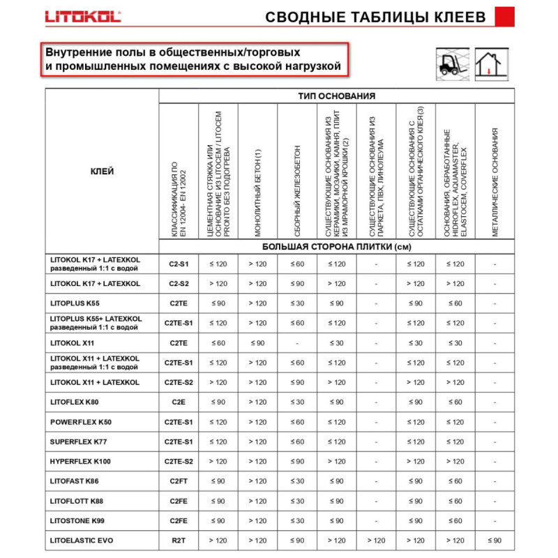 Клей на цементной основе LITOKOL K17 20 кг C1, серый (K170020)
