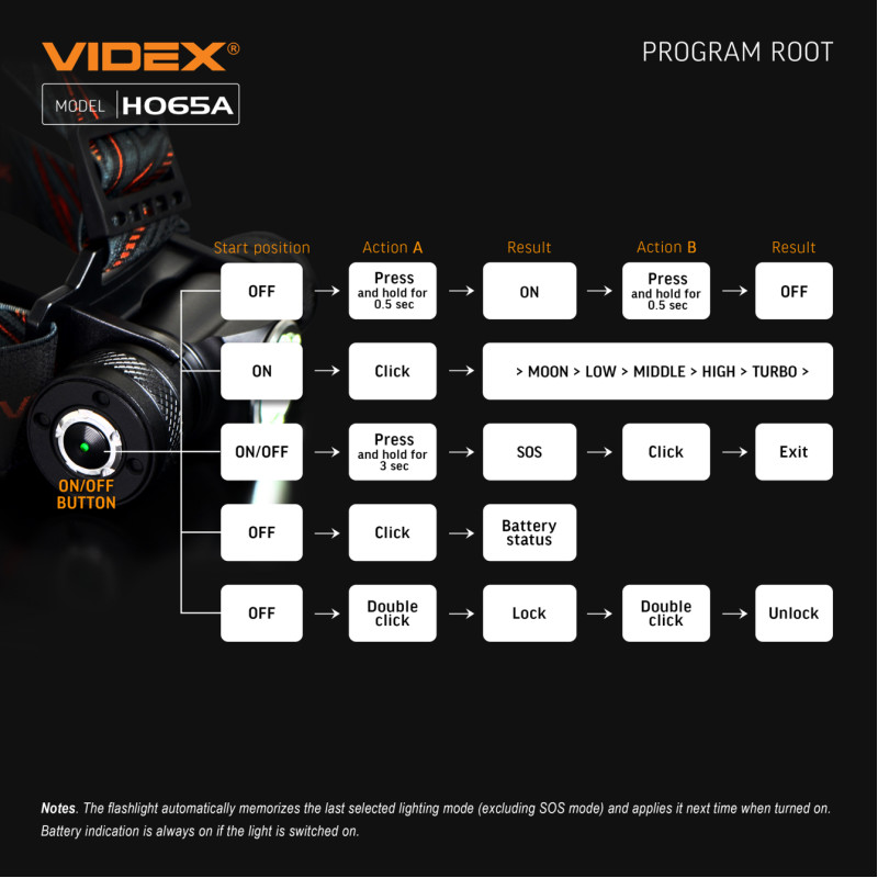 Налобный светодиодный фонарик VIDEX VLF-H065A 1200Lm 5000K