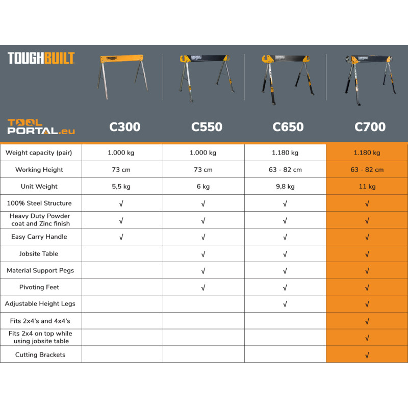 Козли робочі складні TOUGHBUILT, 2 шт (TB-C700-2)